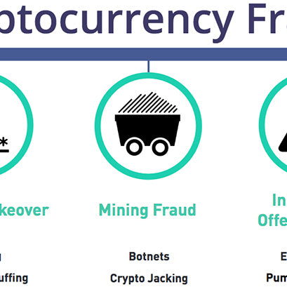 Avoiding Crypto scams! An investor's guide.
