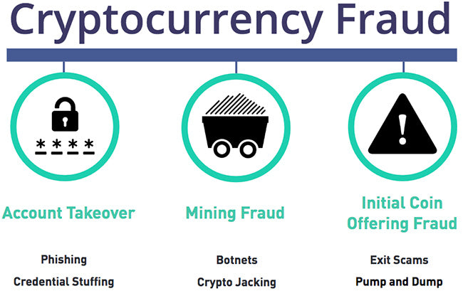 Avoiding Crypto scams! An investor's guide.